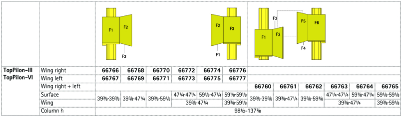 TopPilon-III, TopPilon-VI